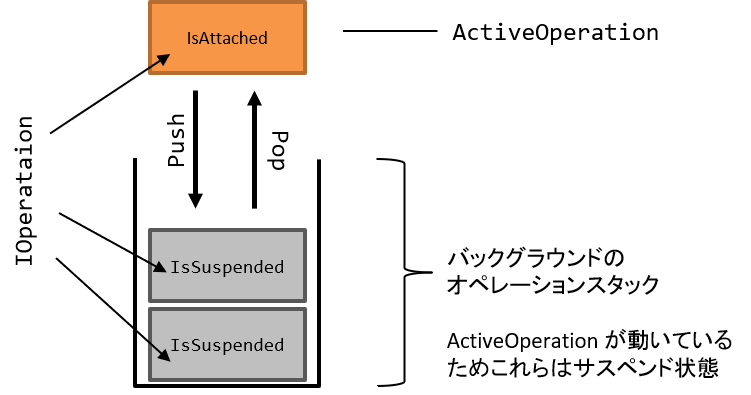 ../../_images/OperationDriver1.png