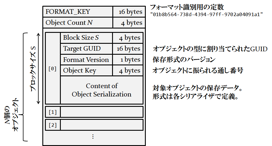 ../../_images/serialize_data_structure.png