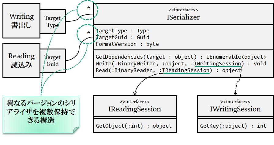 ../../_images/serialize_interface.png
