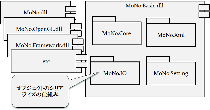 ../../_images/serialize_module.png