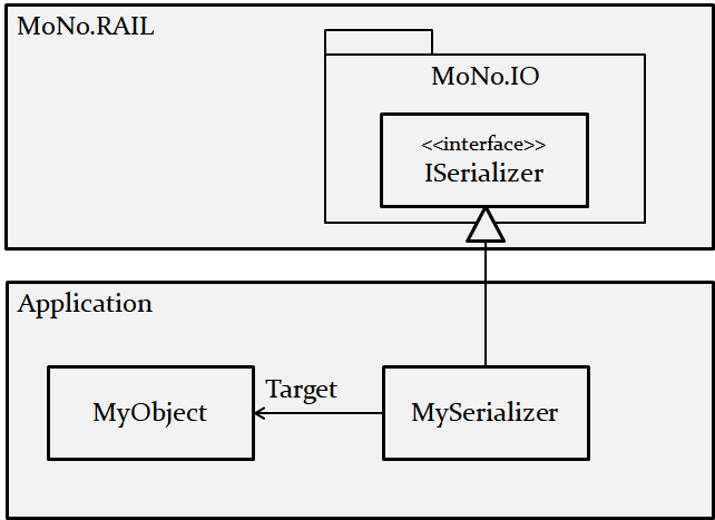 ../../_images/serialize_plugin.png