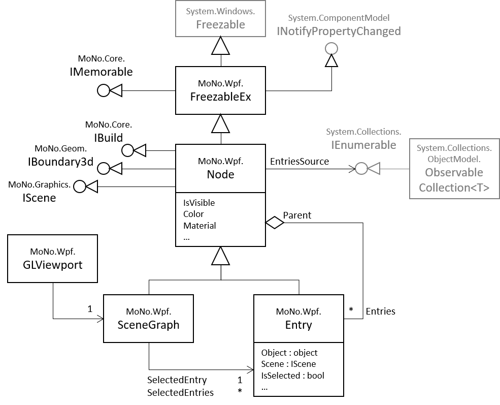 ../../_images/wpf_classdiagram.png